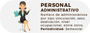 Estadisticas E Indicadores Estrategicos Personal Docente Y Administrativo