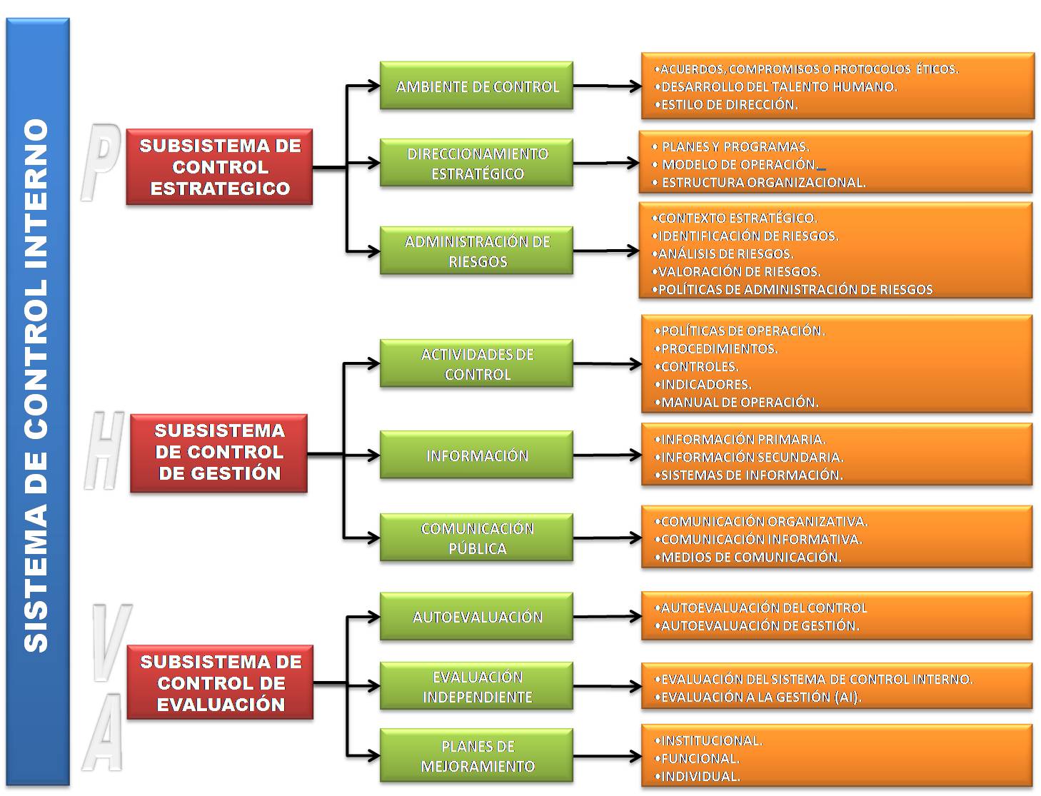 ESTRUCTURA CONTROL estructura control: