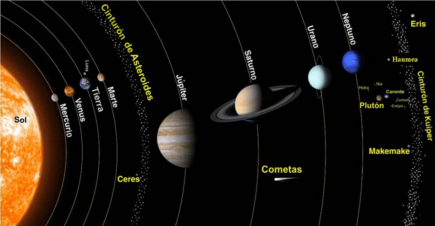 Planetario :: Eris y el Sistema Solar